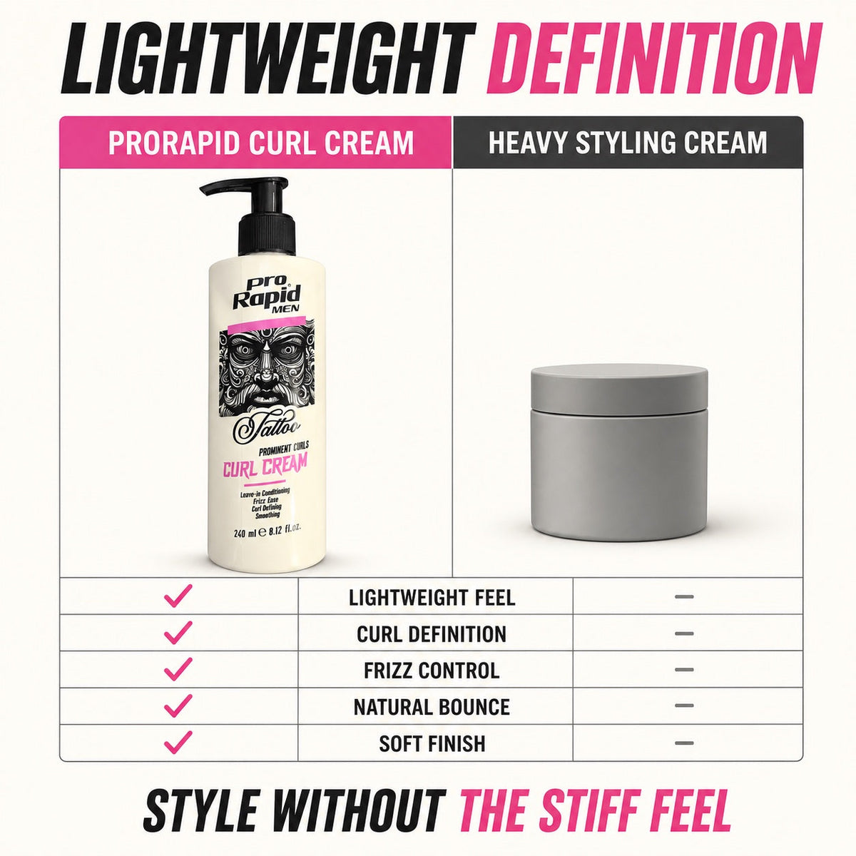 ProRapid Curl Cream lightweight styling comparison